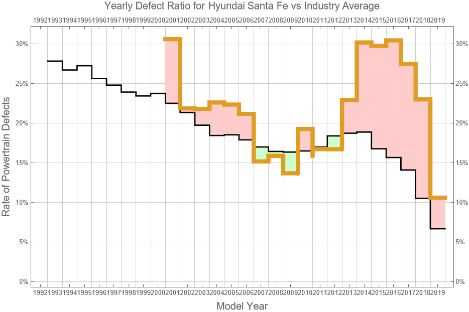 Hyundai Santa Fe Reliability Dashboard Light hyundai-santa-fe-reliability-dashboard-light