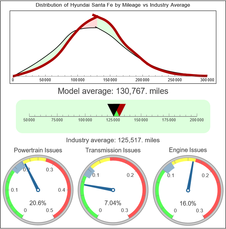 Hyundai Santa Fe Reliability Dashboard Light hyundai-santa-fe-reliability-dashboard-light