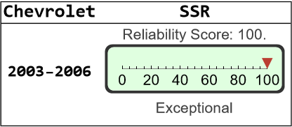Chevrolet SSR Reliability - Dashboard Light