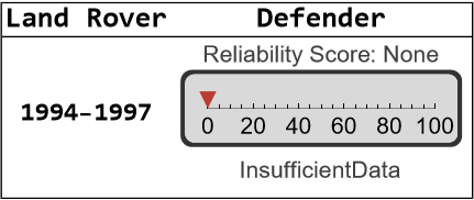 Land Rover Defender Reliability - Dashboard Light